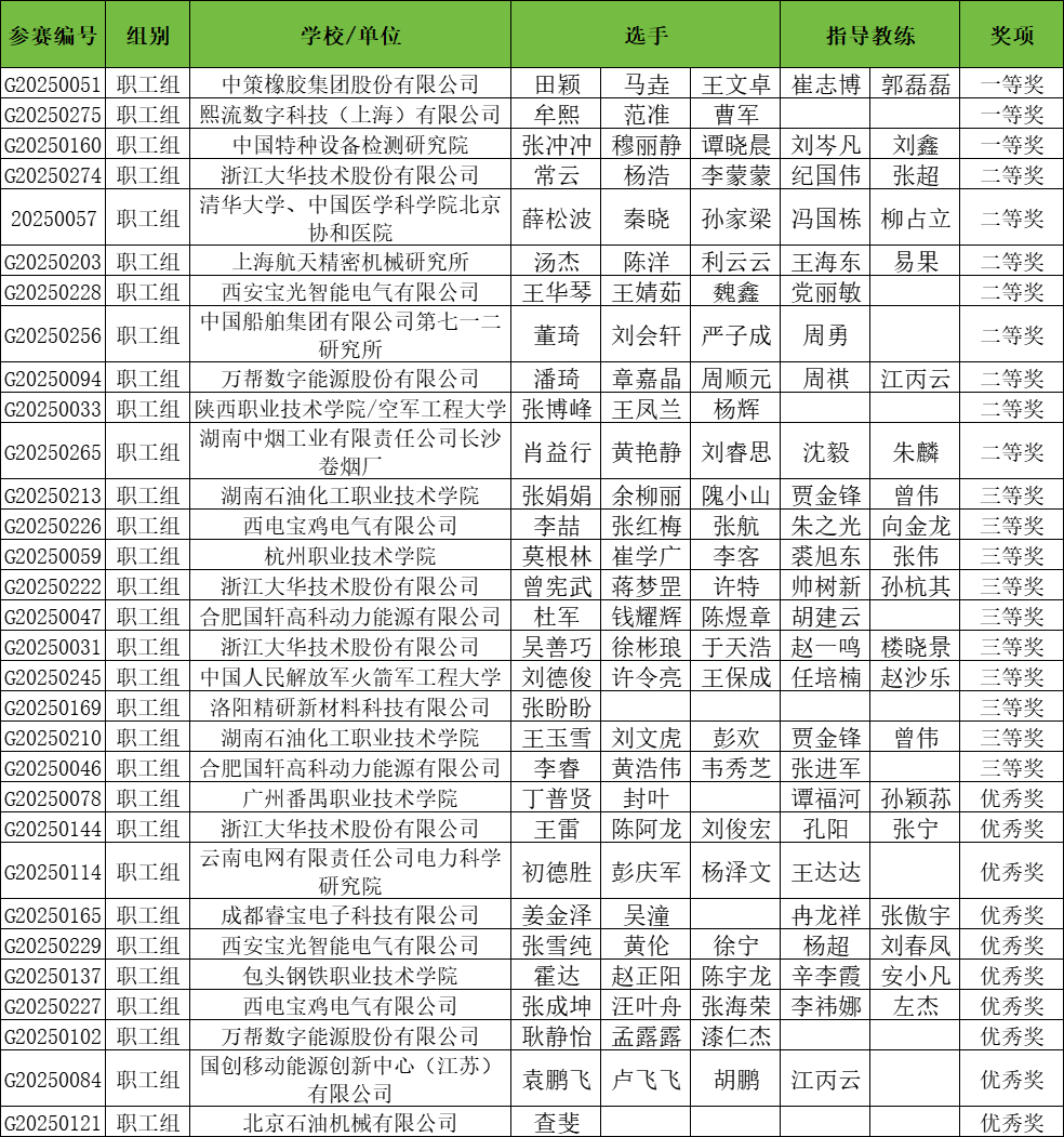 20250821112249-职工.jpg 职工.jpg