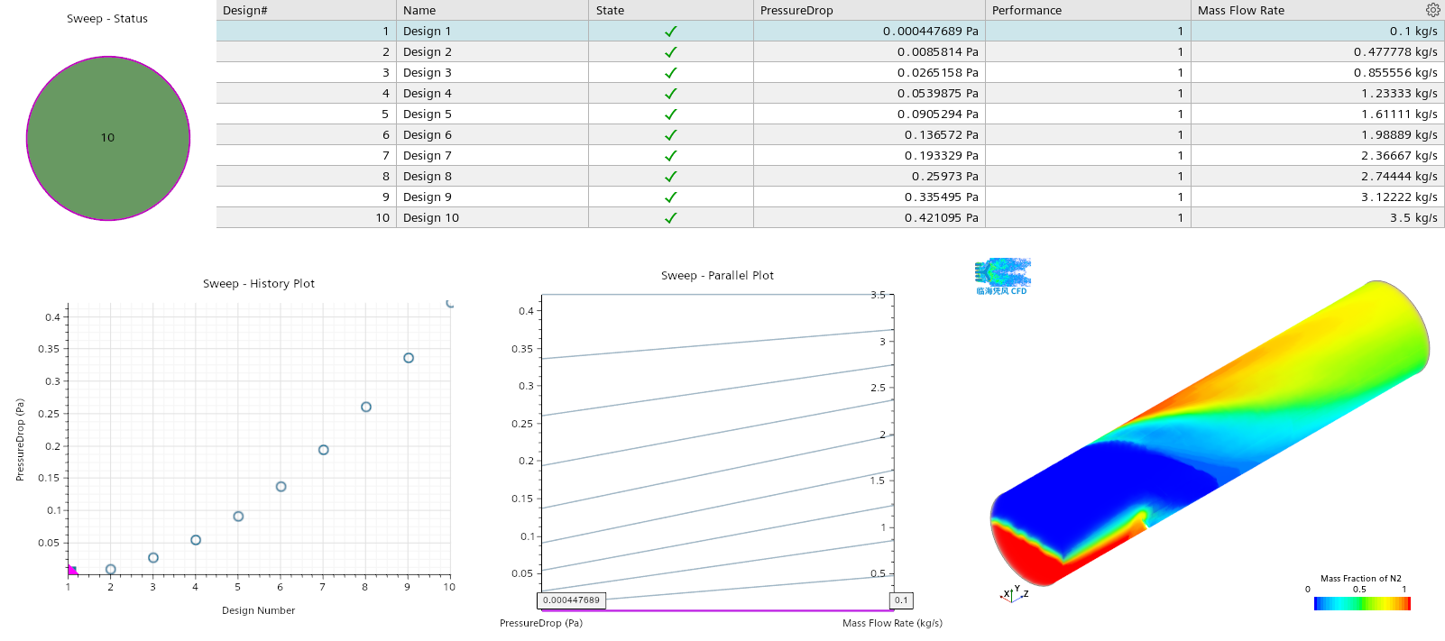 staticMixer_sweep _Sweep - Dashboard.png