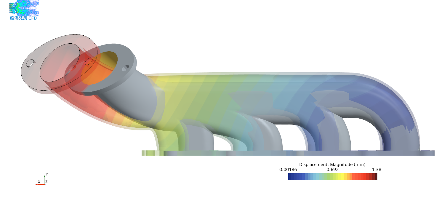 CHT_manifold _Displacement.png