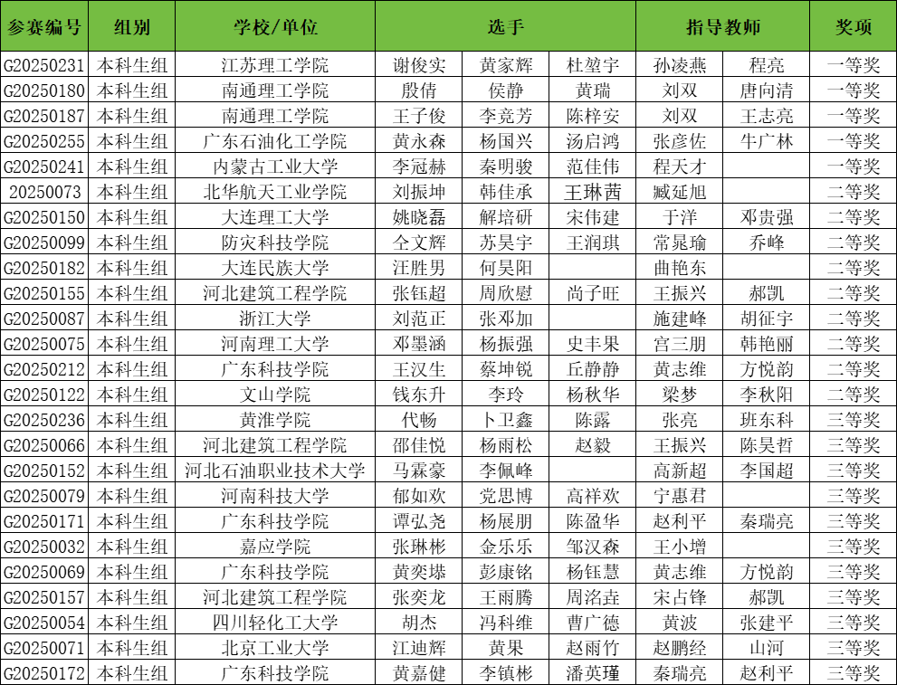 20251029101121-本科.png 本科.png