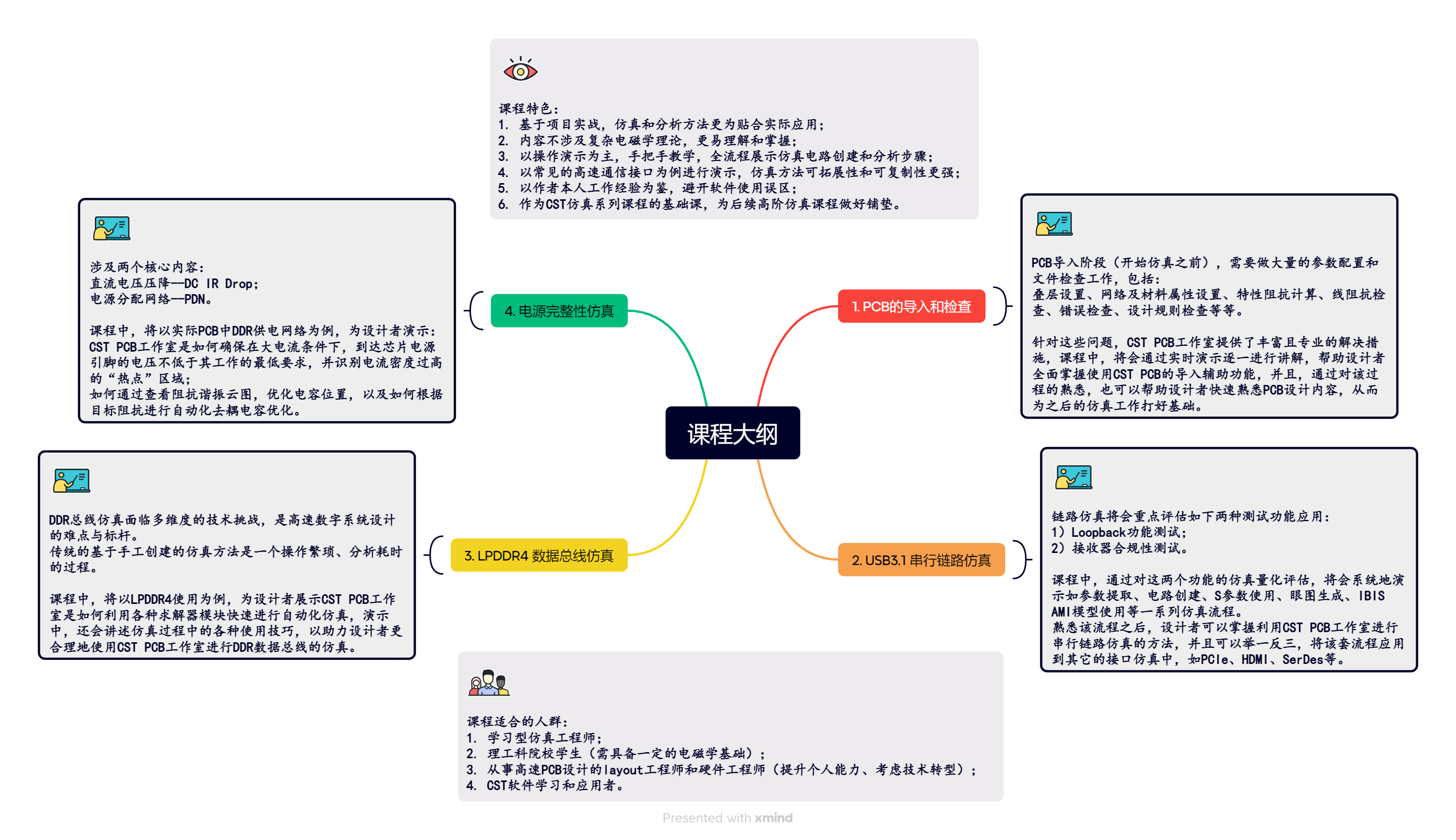 课程大纲.png
