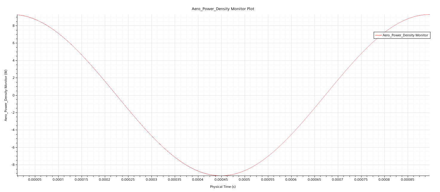 fan_fluid_aero_power_Aero_Power_Density Monitor Plot.png