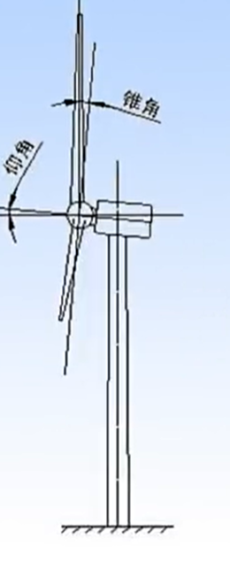 20251211143448-锥角和仰角.png 锥角和仰角.png