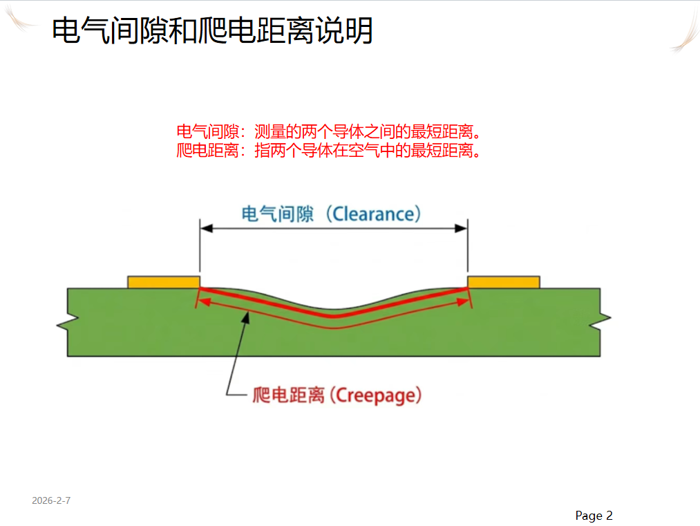 20260207161547-爬电距离和电气间隙.png 爬电距离和电气间隙.png