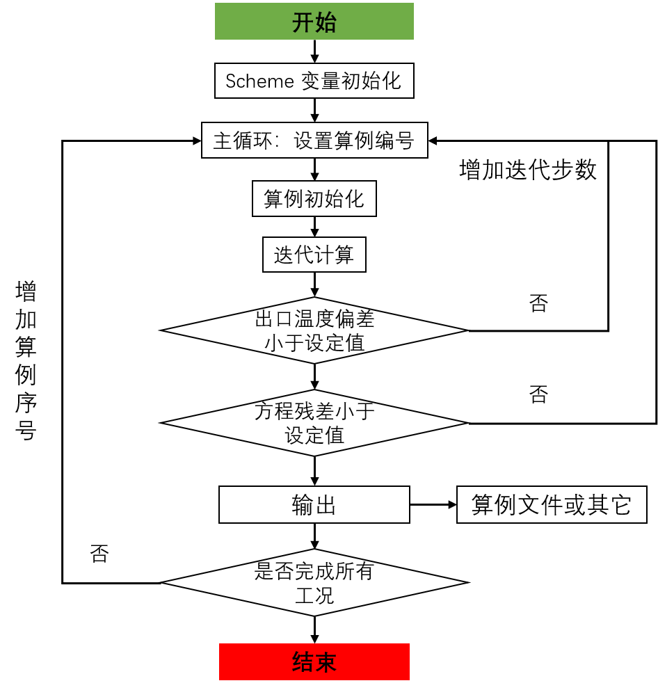 计算流程图.png