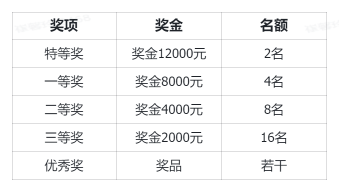 20260309100033-25清华奖金.png 25清华奖金.png