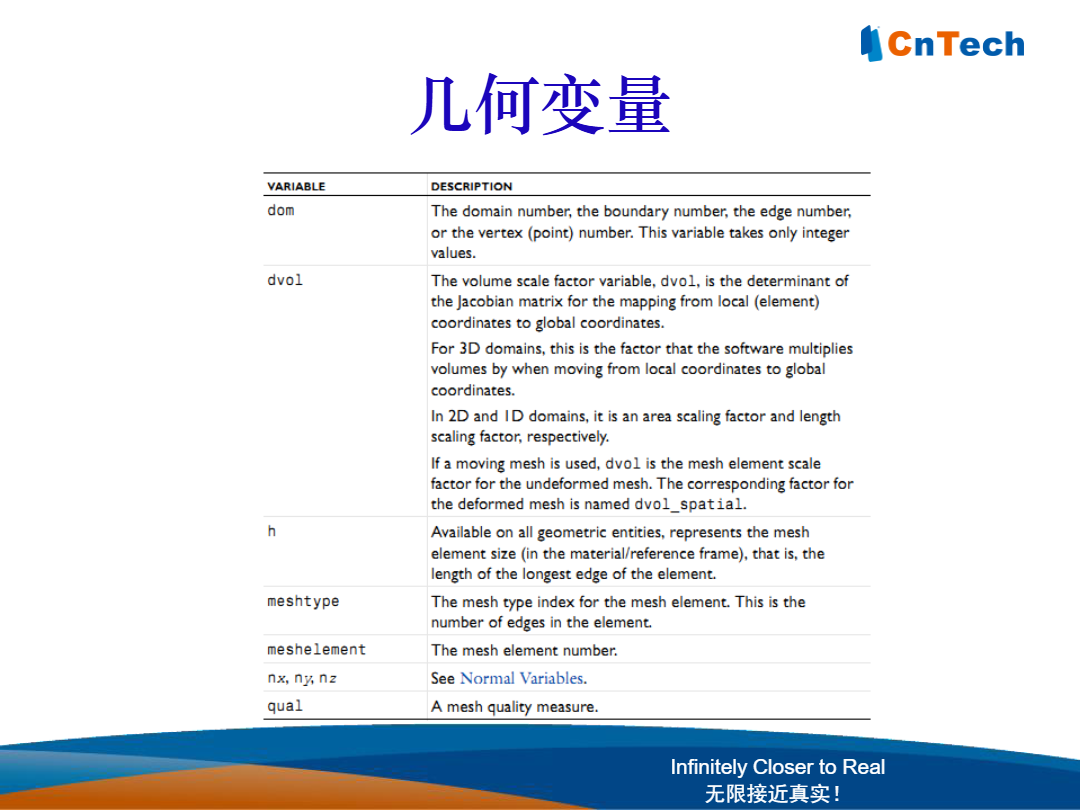 D5-COMSOL_Multiphysics函数使用14.png