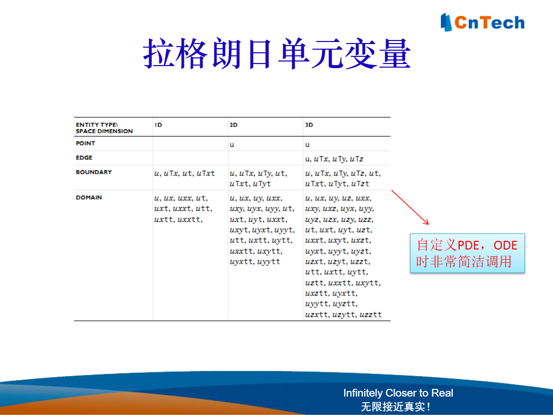 D5-COMSOL_Multiphysics函数使用17.png