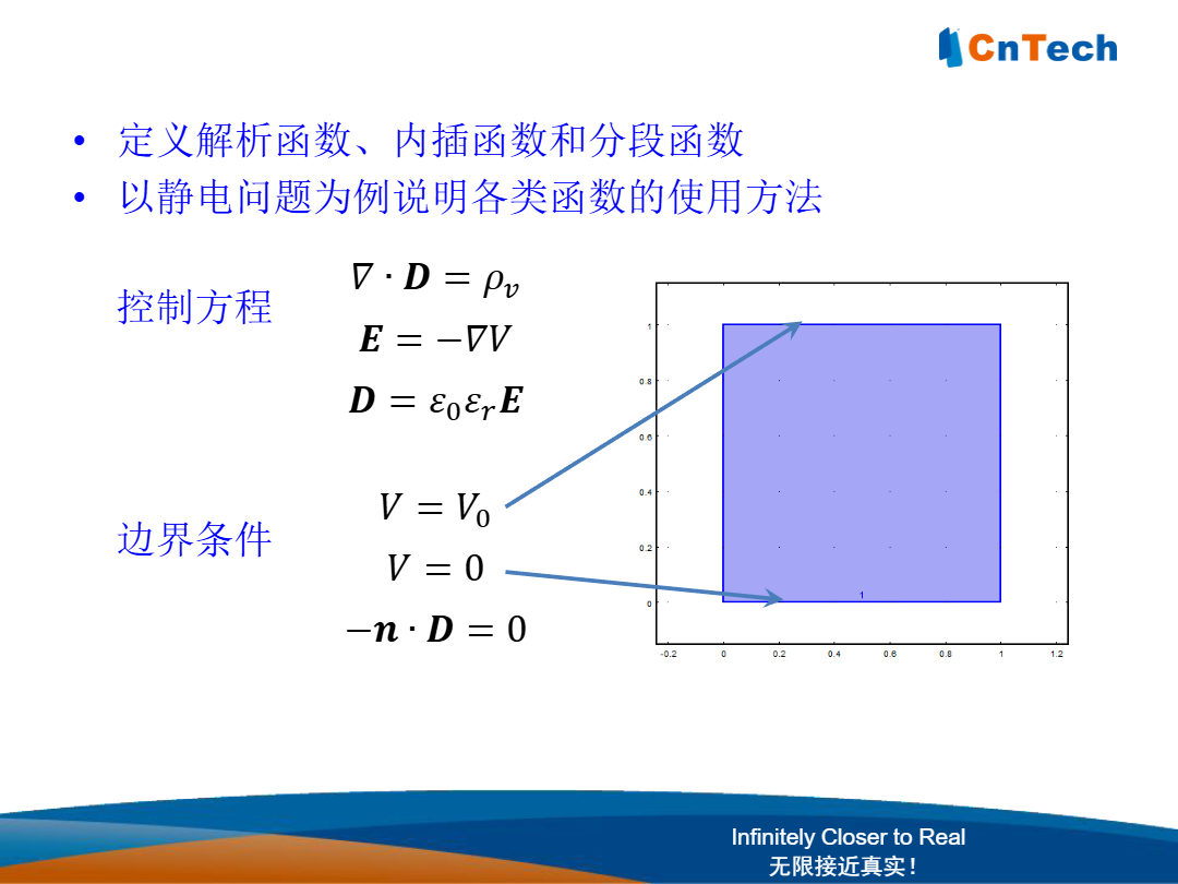 D5-COMSOL_Multiphysics函数使用19.png