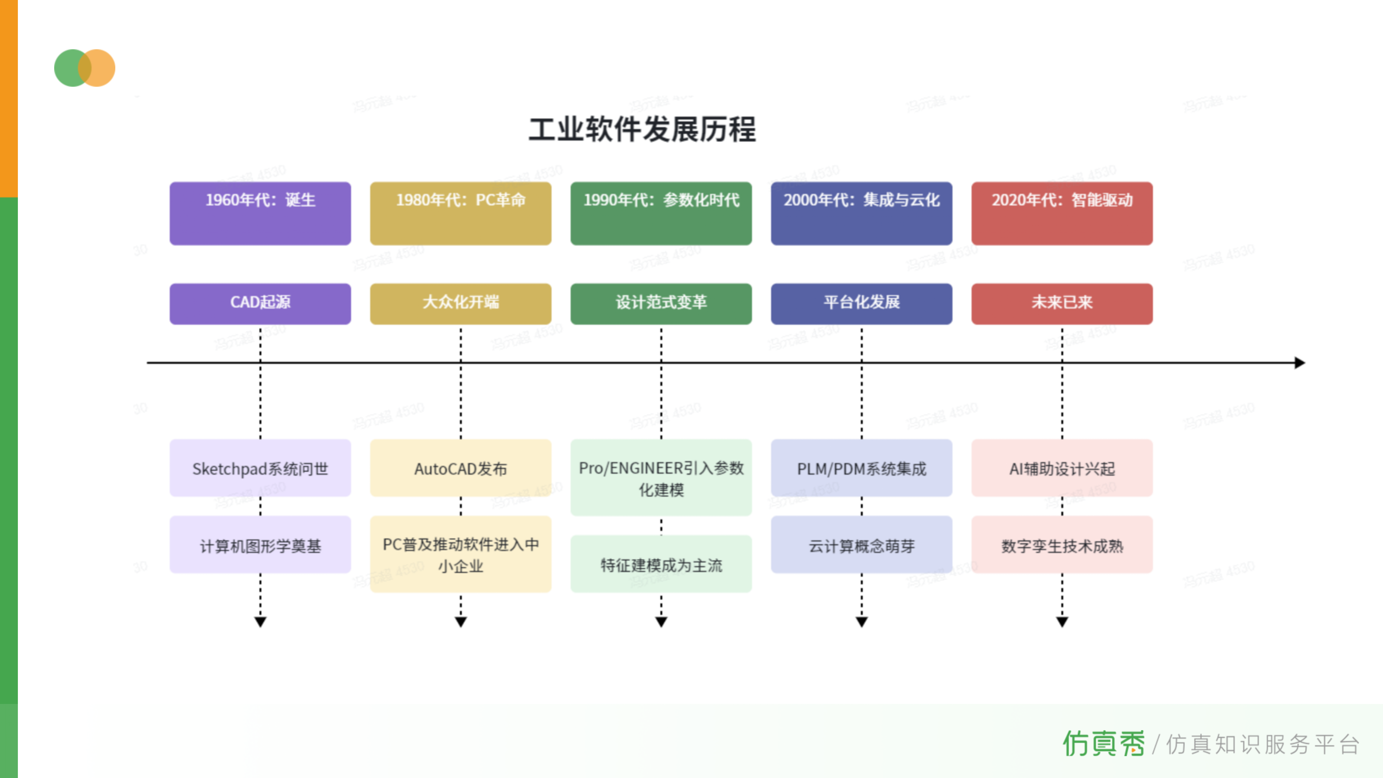 工业软件趣史 从画板到数字孪生04.png