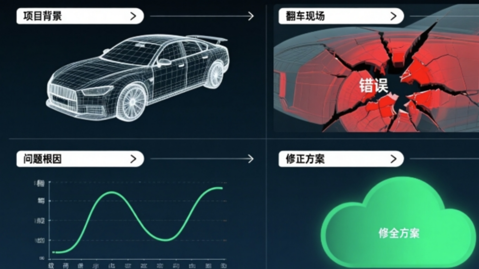 那些年我们踩过的坑——仿真失败案例大揭秘05.png