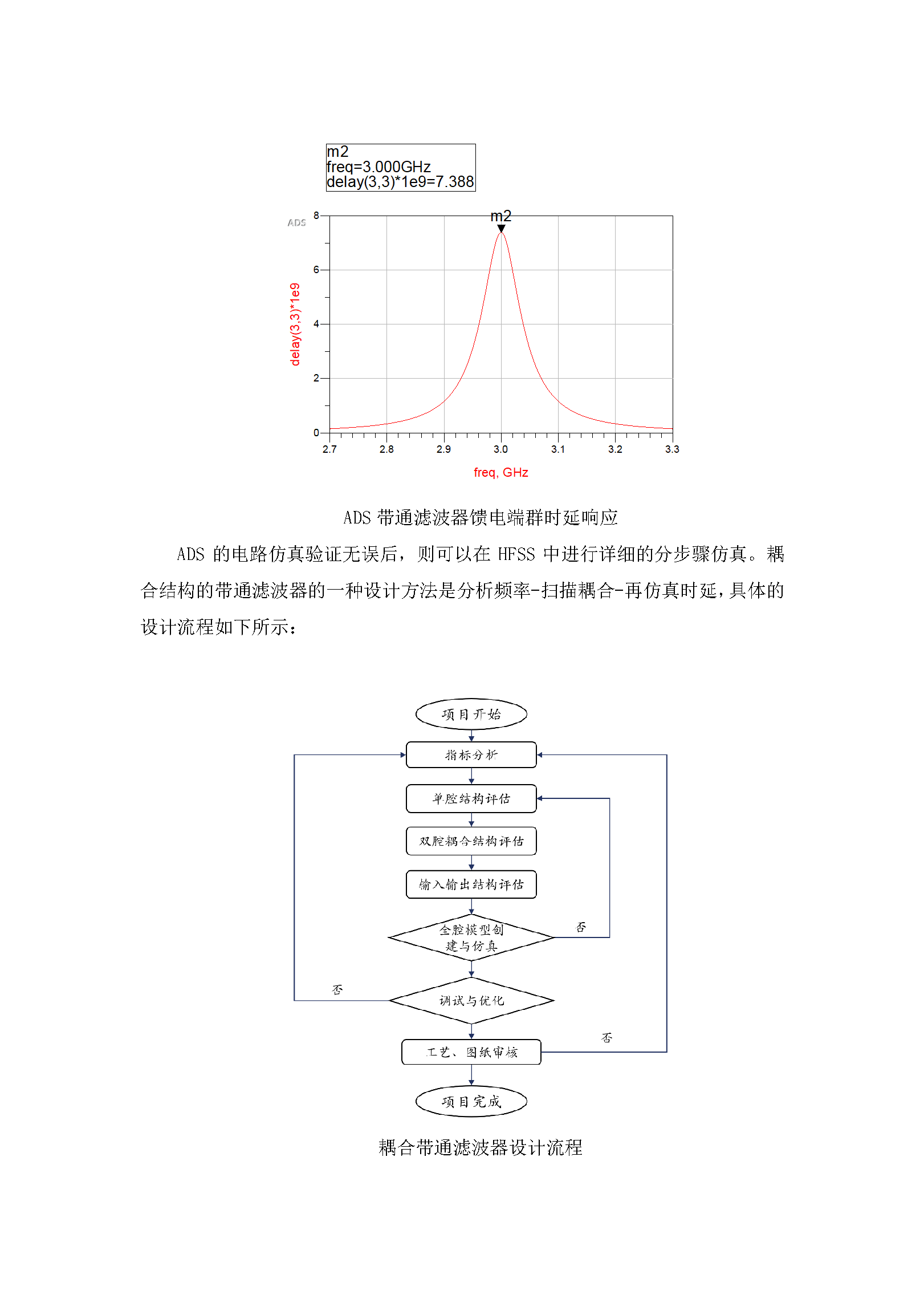 1.平面结构滤波器的Q值影响_页面_05.png