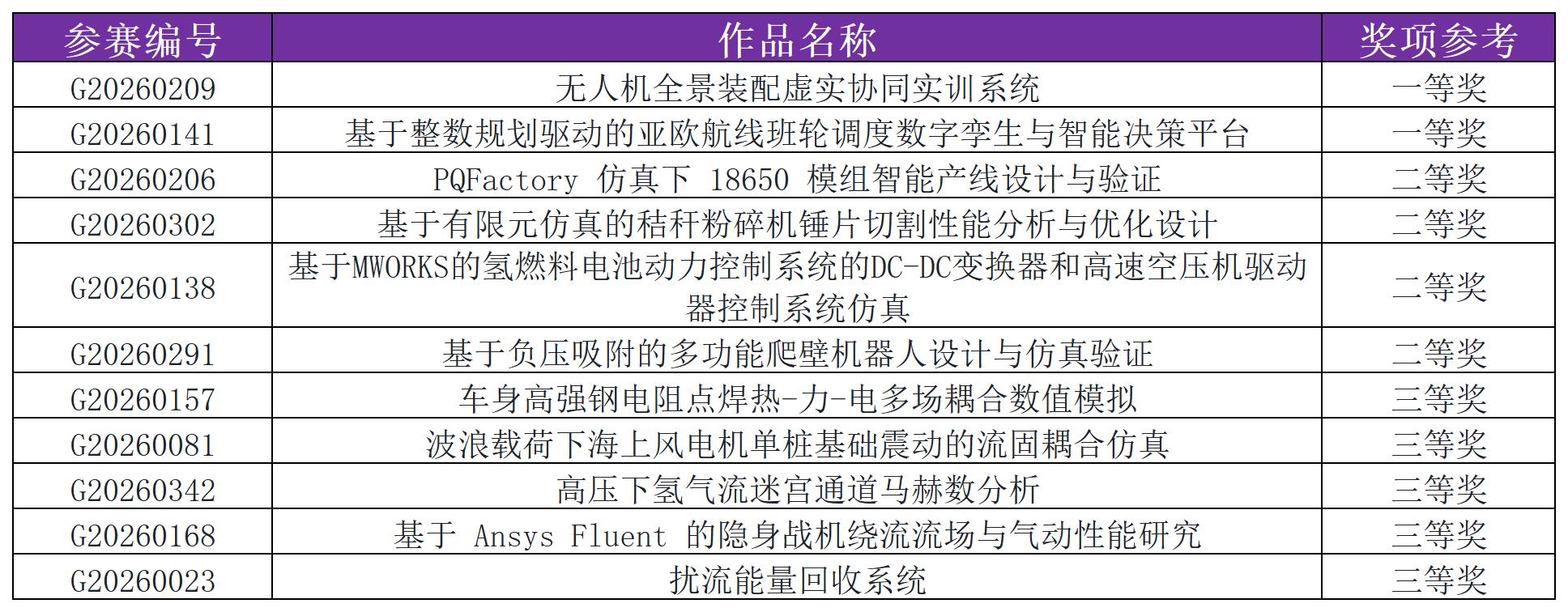 清华评分(1)_华北本科.jpg