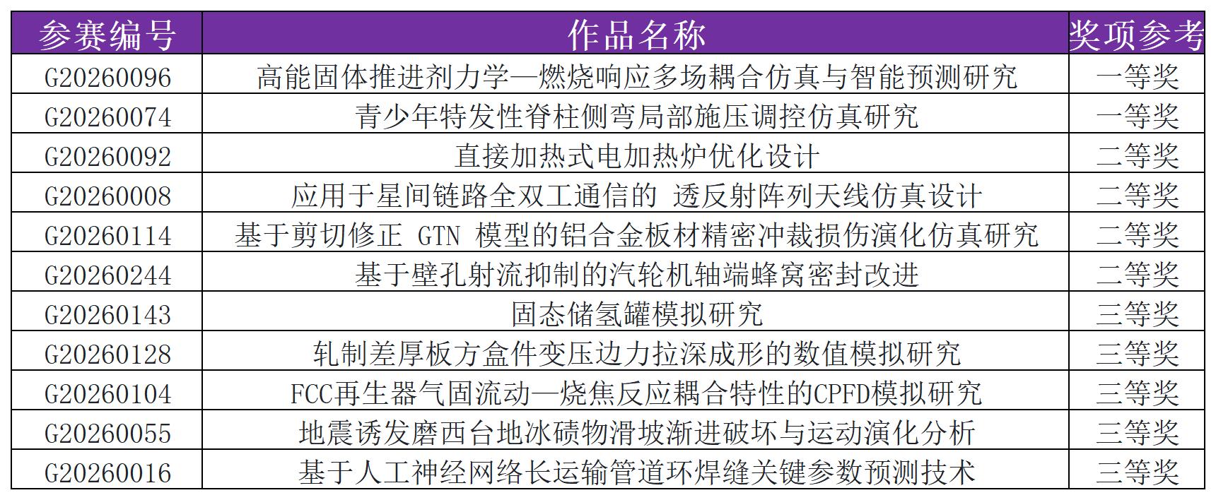 清华评分(1)_华北研究生.jpg