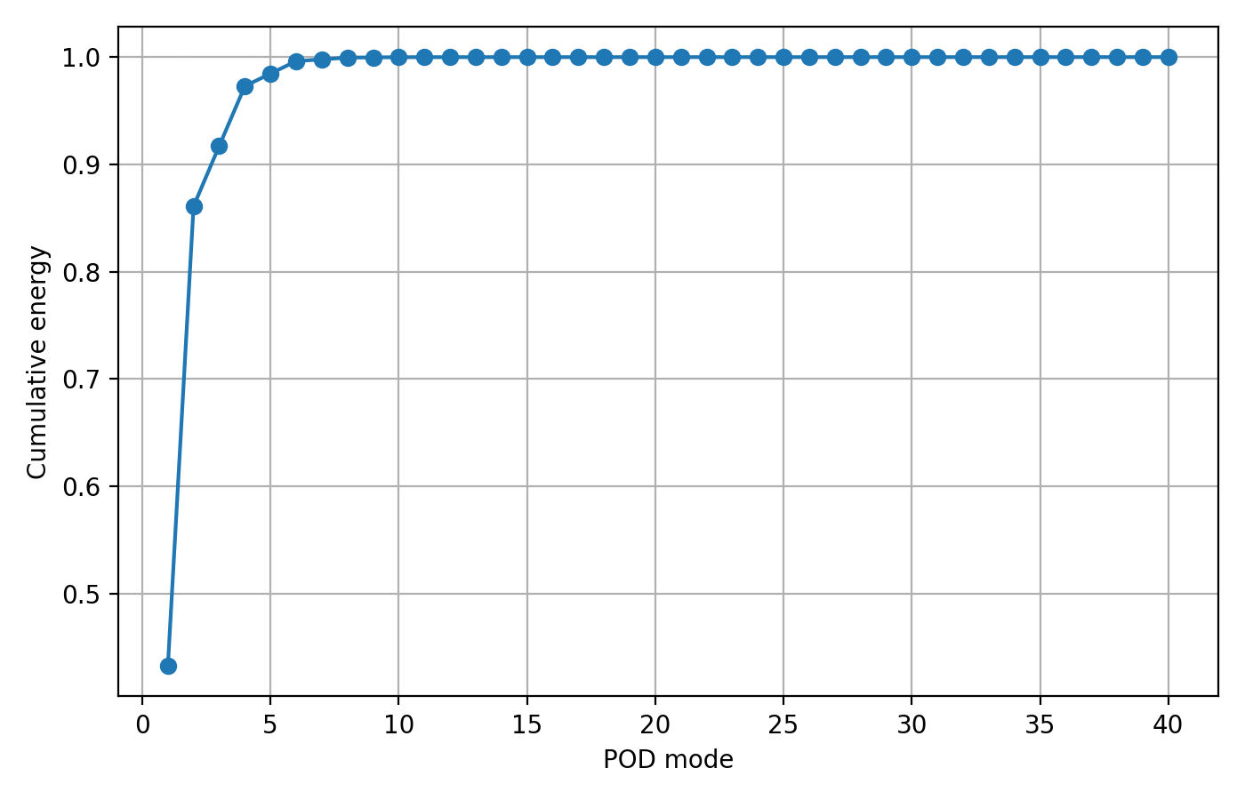 20260811205133-pod_energy.png pod_energy.png