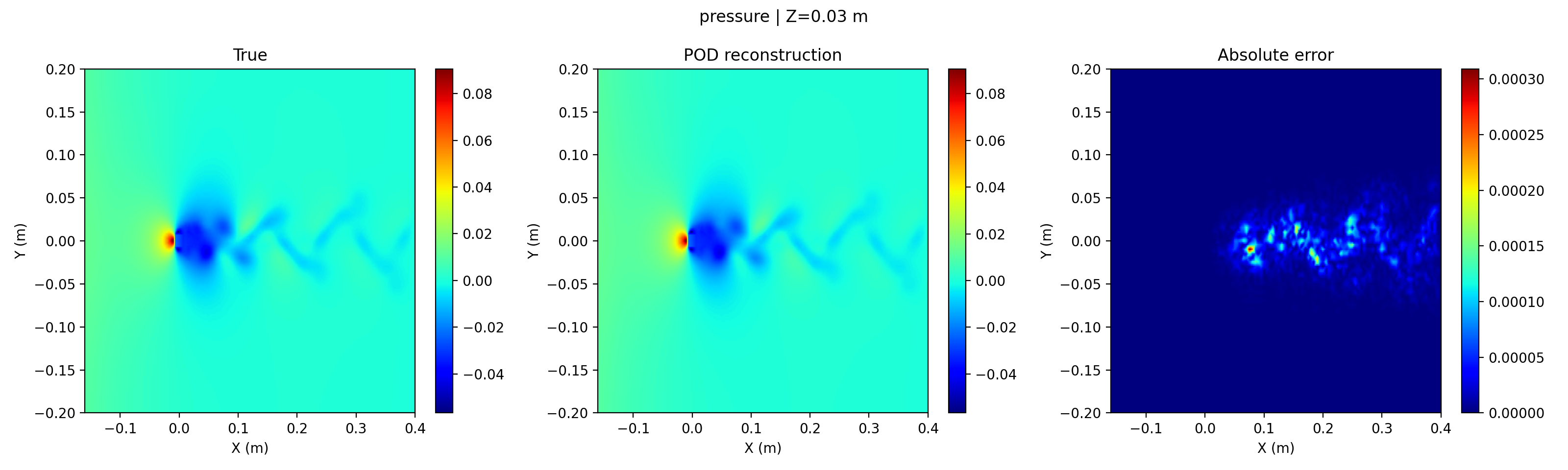 20260811205138-reconstruction_pressure.png reconstruction_pressure.png