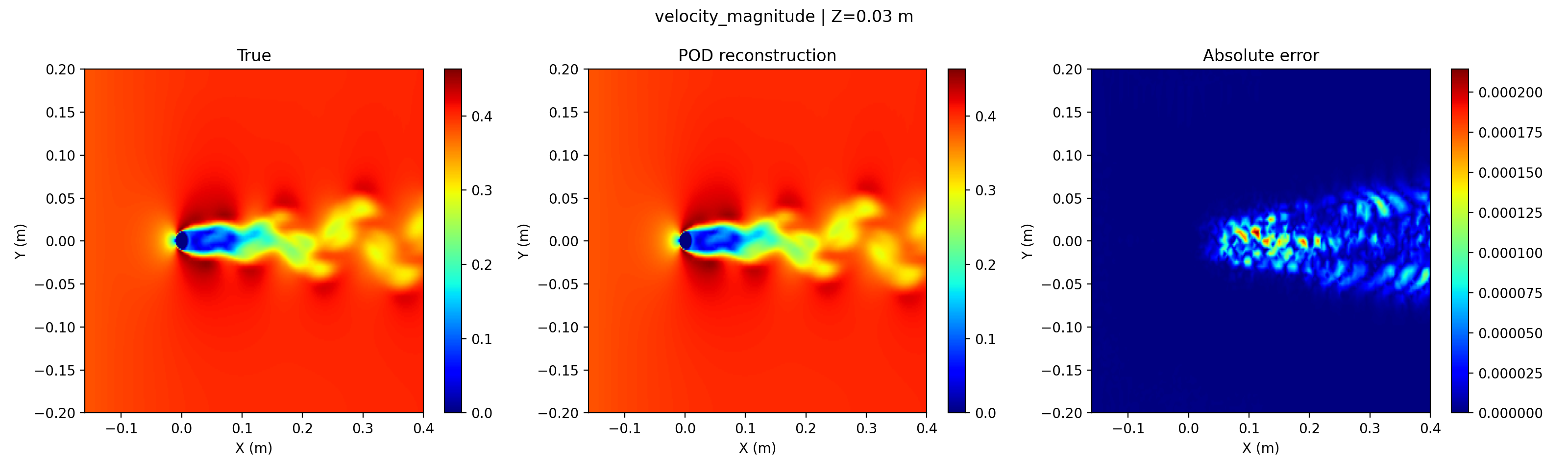 20260811205141-reconstruction_velocity_magnitude.png reconstruction_velocity_magnitude.png