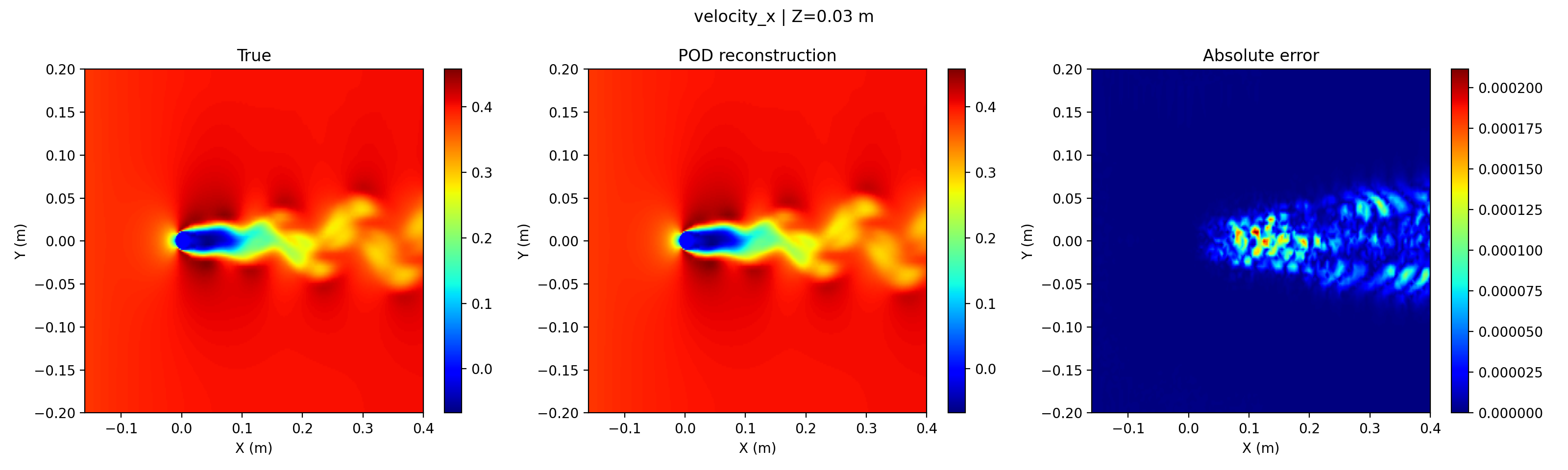 20260811205142-reconstruction_velocity_x.png reconstruction_velocity_x.png