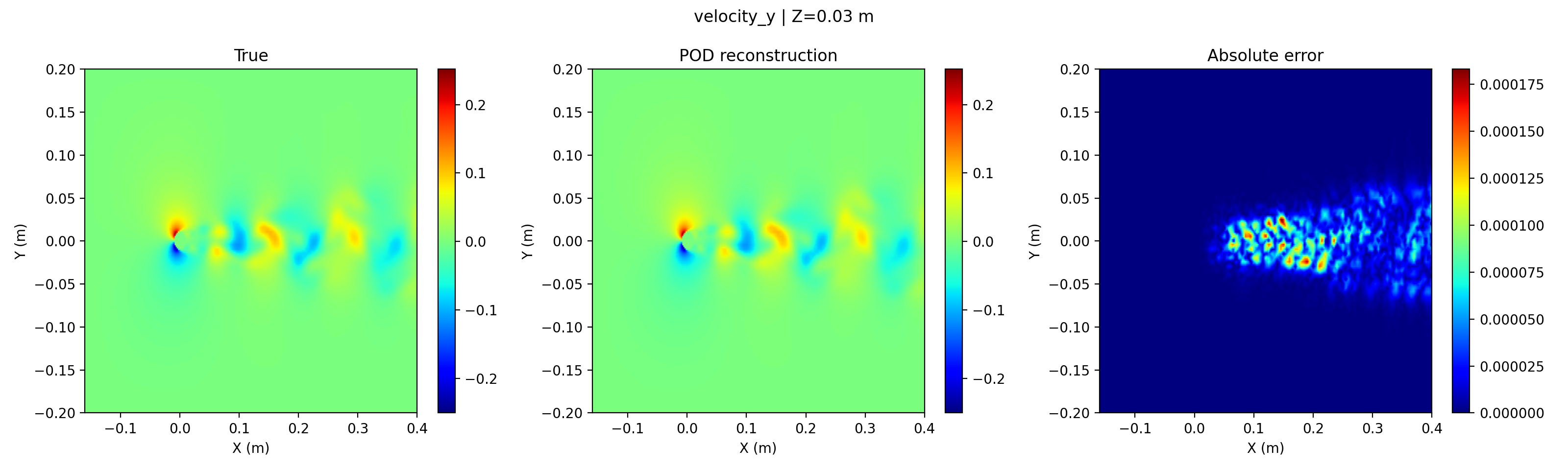 20260811205144-reconstruction_velocity_y.png reconstruction_velocity_y.png