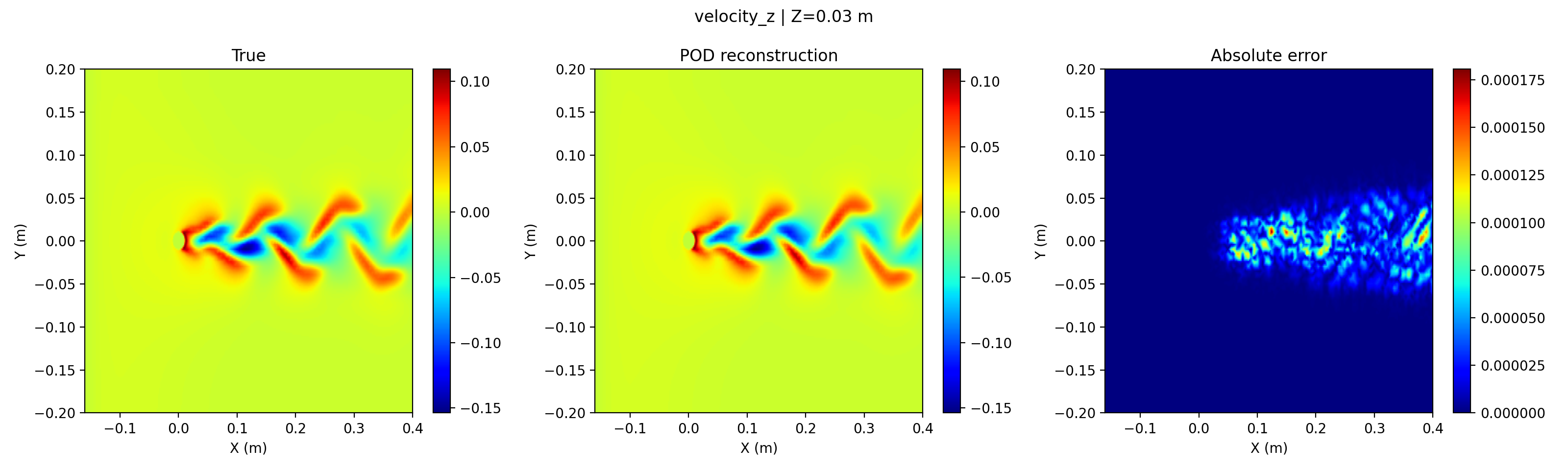 20260811205146-reconstruction_velocity_z.png reconstruction_velocity_z.png
