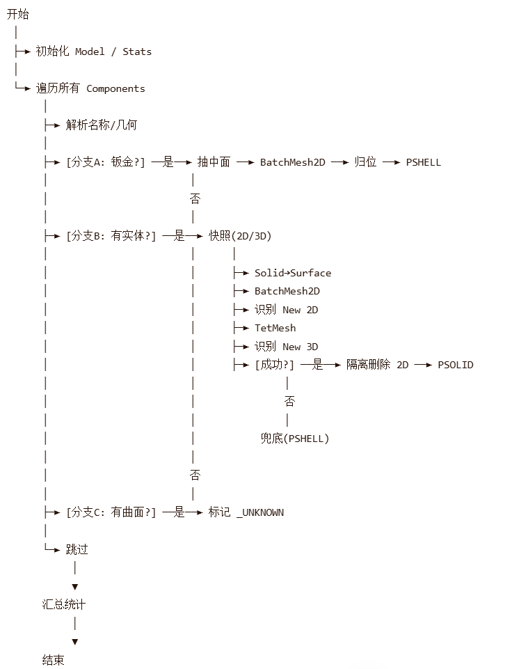 流程逻辑.png