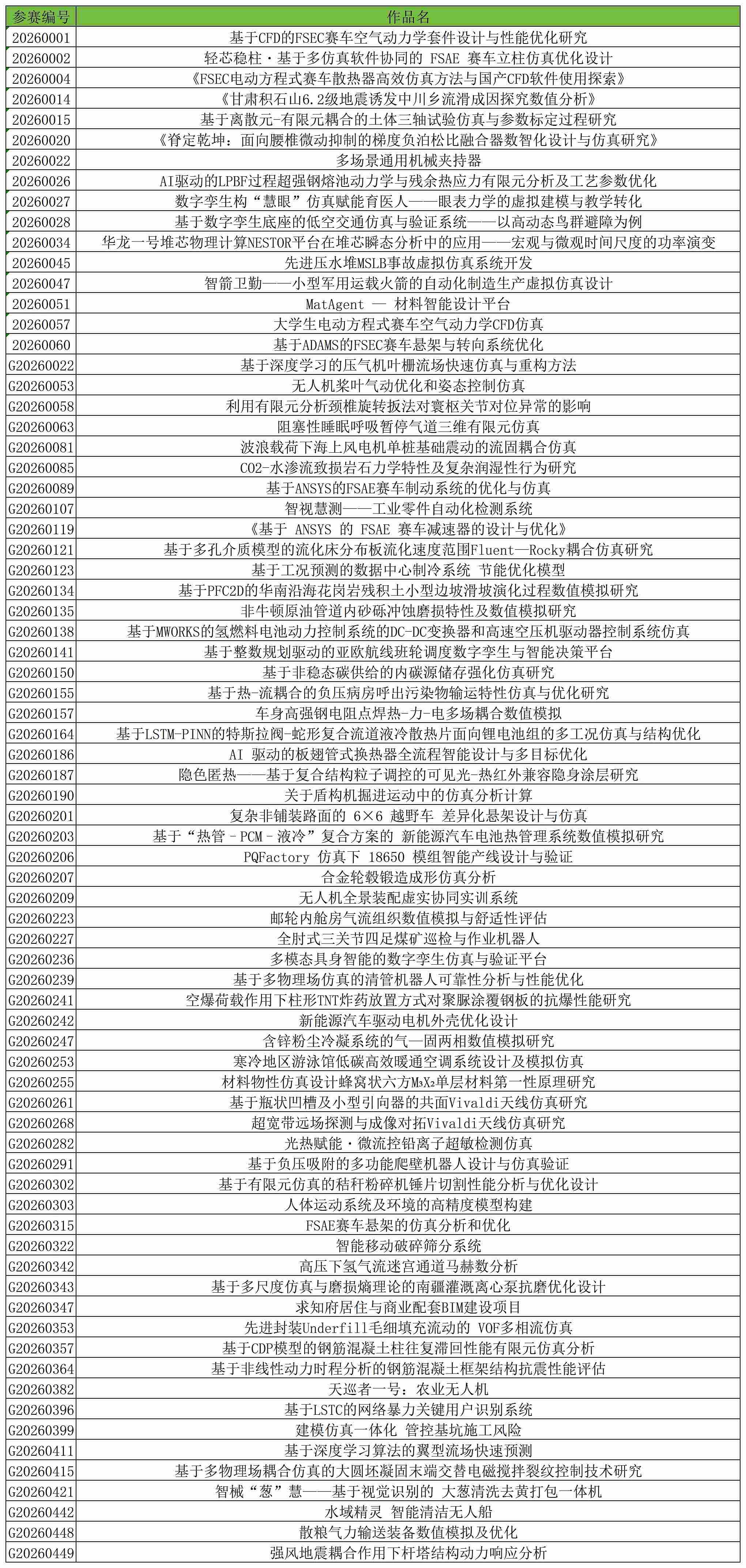 本科晋级名单-26一带一路决赛_.jpg