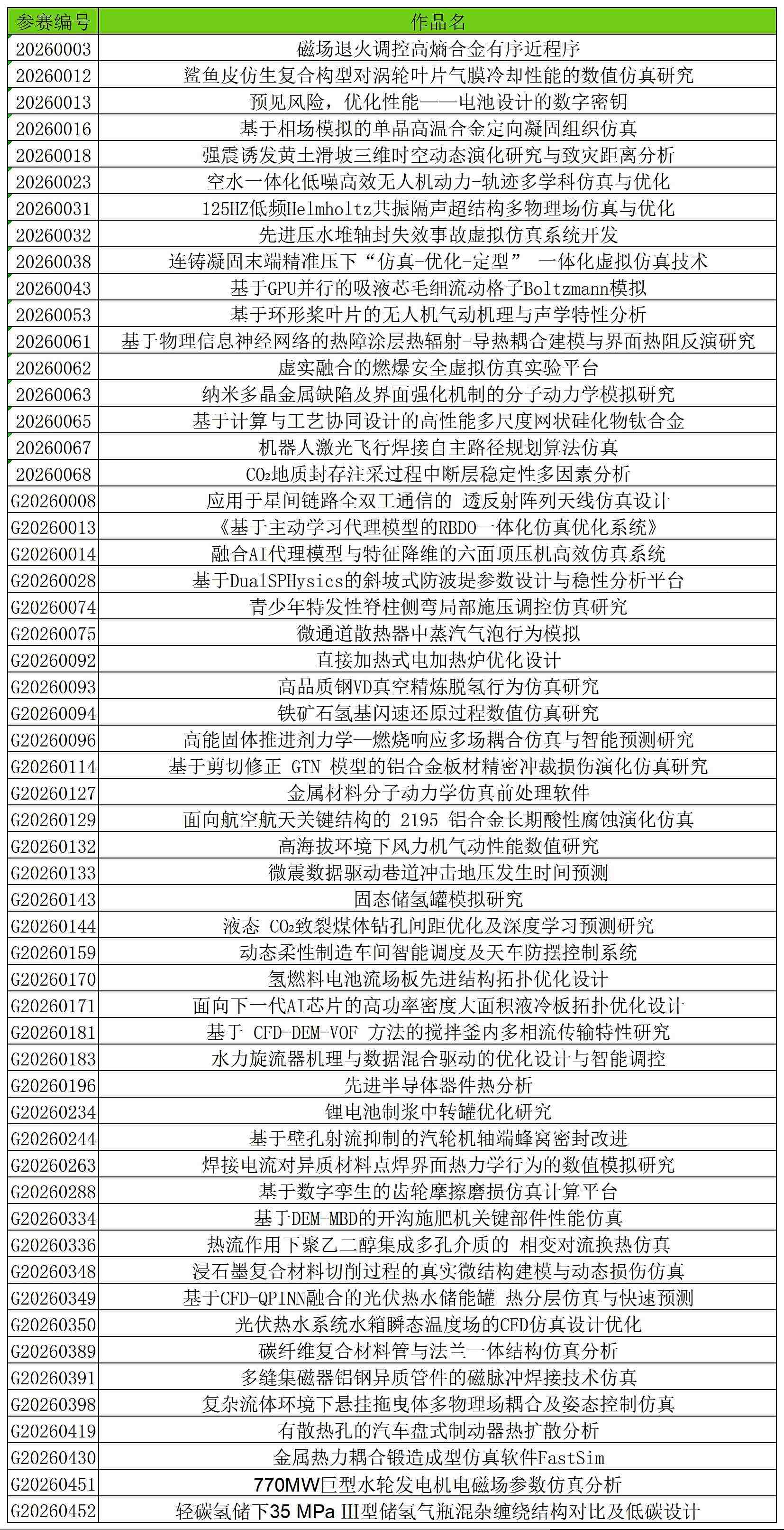 晋级名单-26一带一路决赛_研究生.jpg