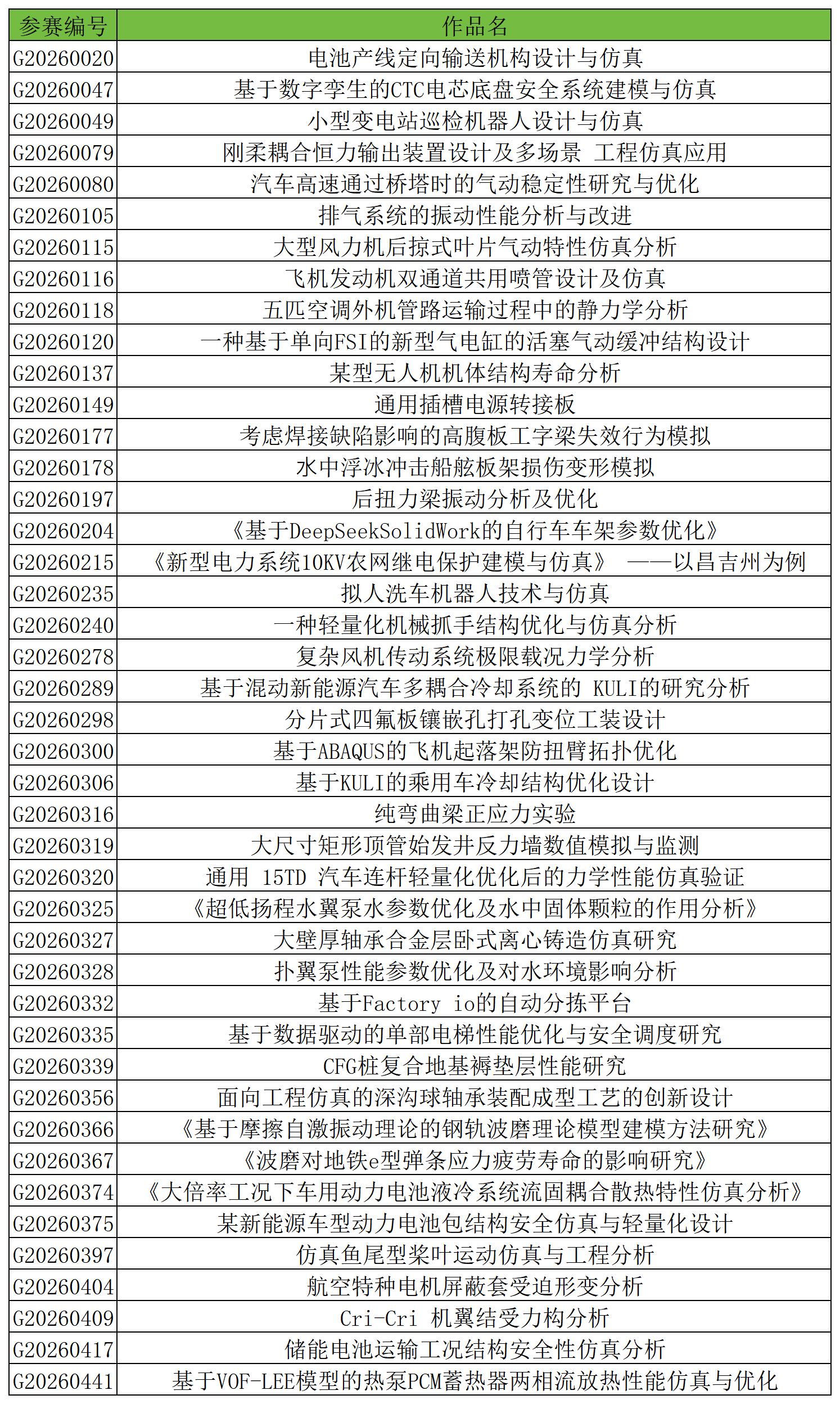 晋级名单-26一带一路决赛_高职.jpg