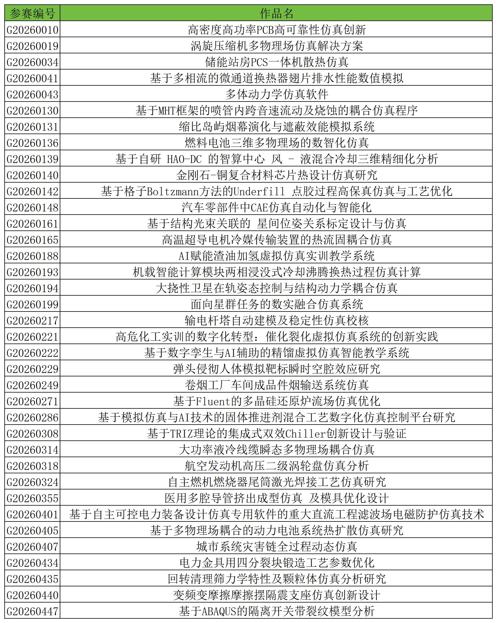 晋级名单-26一带一路决赛_职工组.jpg