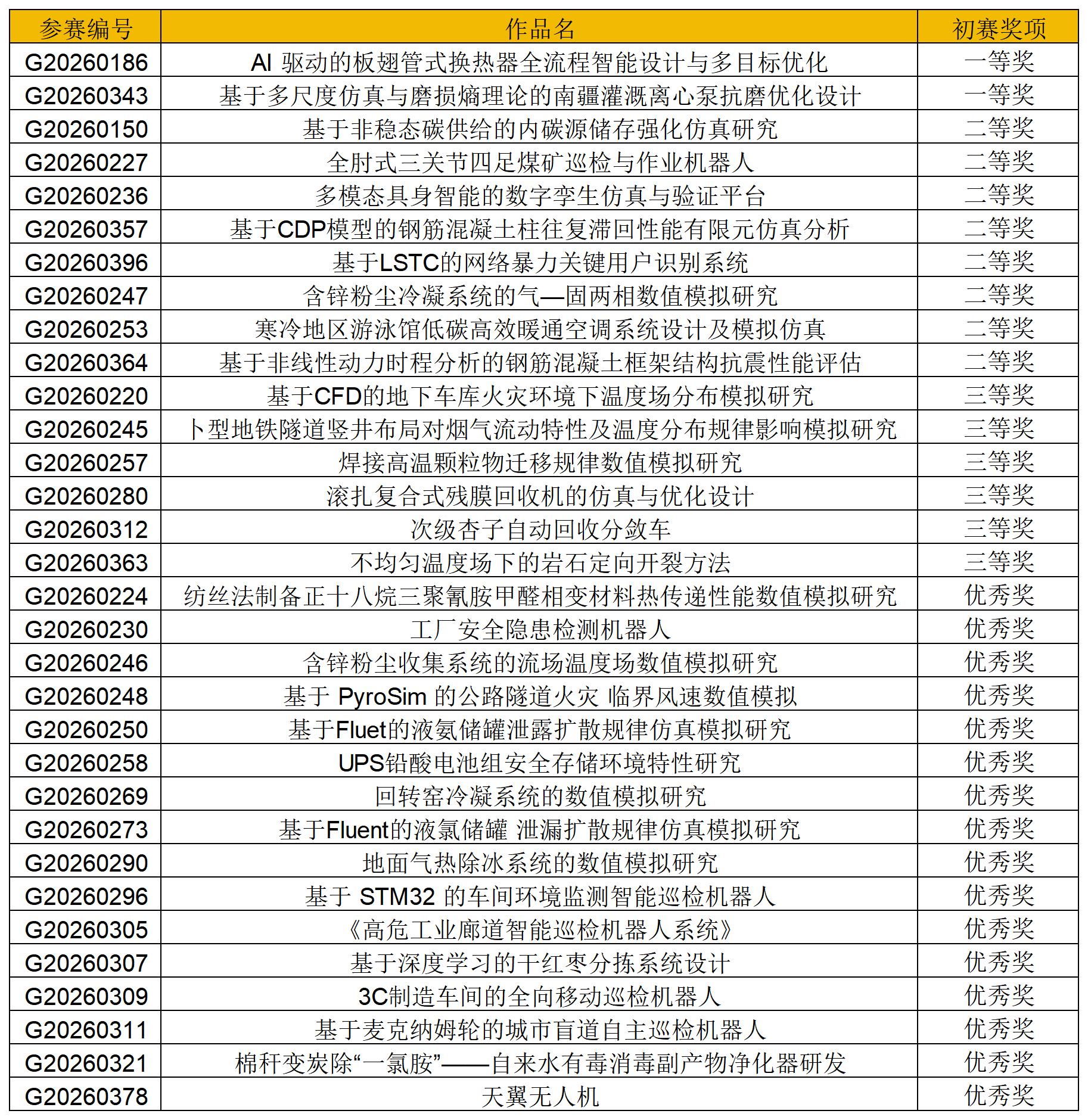 26一带一路区域赛获奖名单_本科.jpg