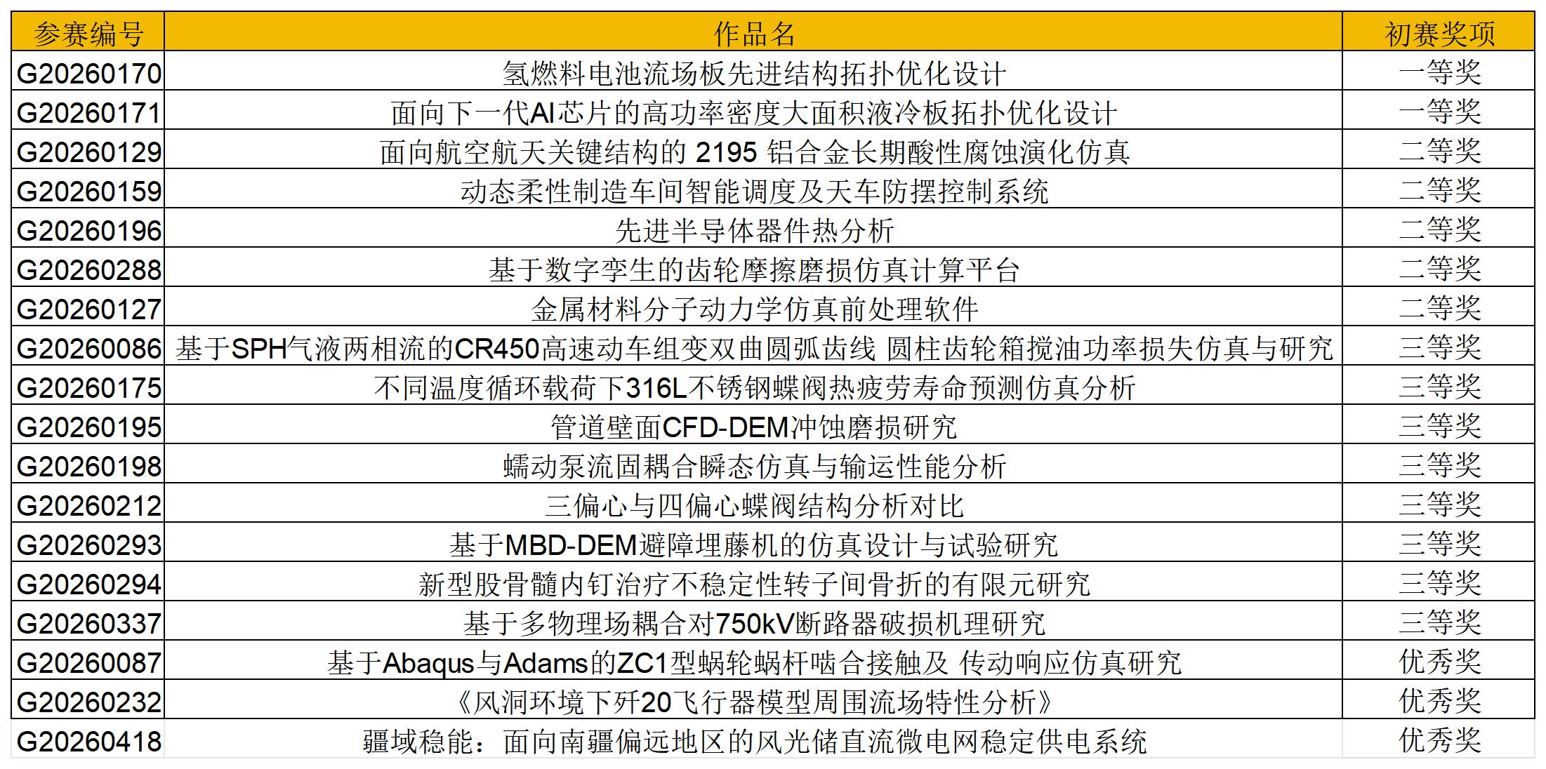 26一带一路区域赛获奖名单_研究生.jpg