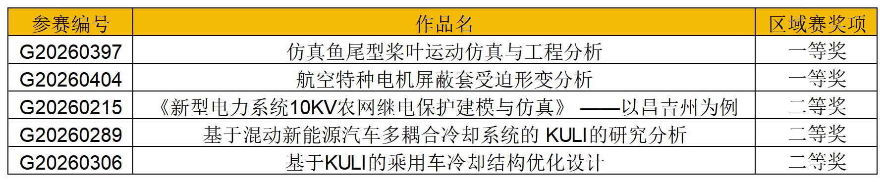 26一带一路区域赛获奖名单_高职.jpg