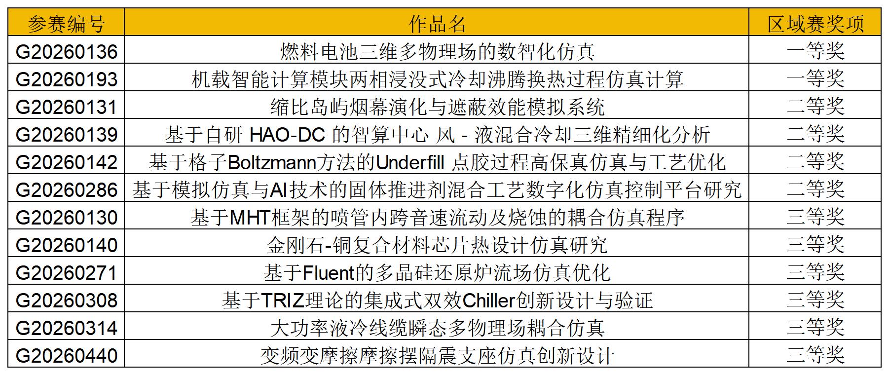 26一带一路区域赛获奖名单_职工.jpg