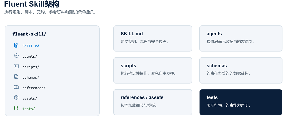 skill架构.PNG