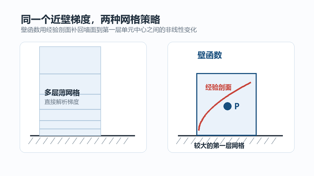 20260828120019-fig01_why_wall_functions.png fig01_why_wall_functions.png