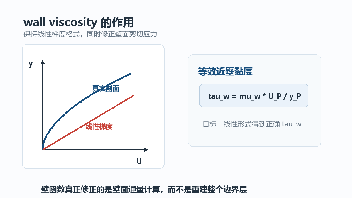 20260828120143-fig05_wall_viscosity.png fig05_wall_viscosity.png