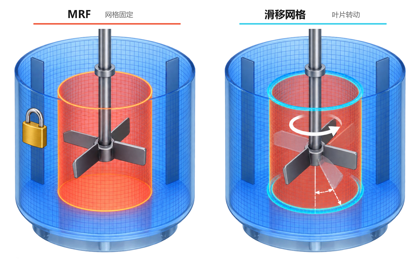 02_MRF与滑移网格对比.png