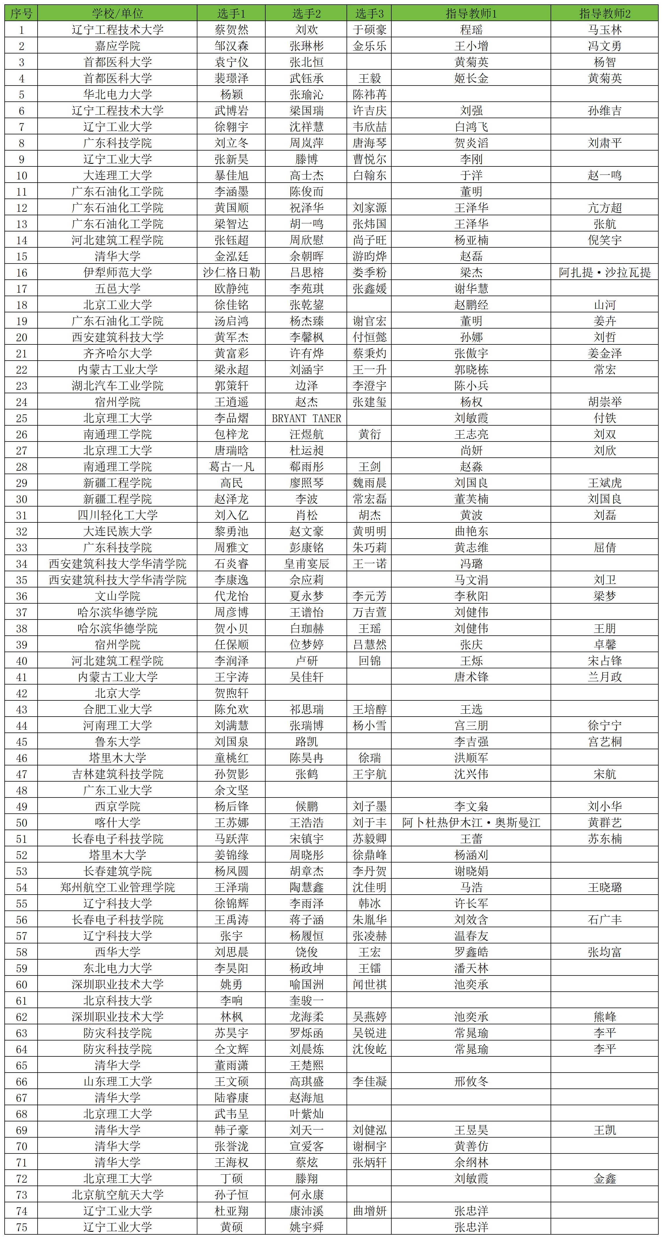 晋级名单-26一带一路决赛_本科.jpg