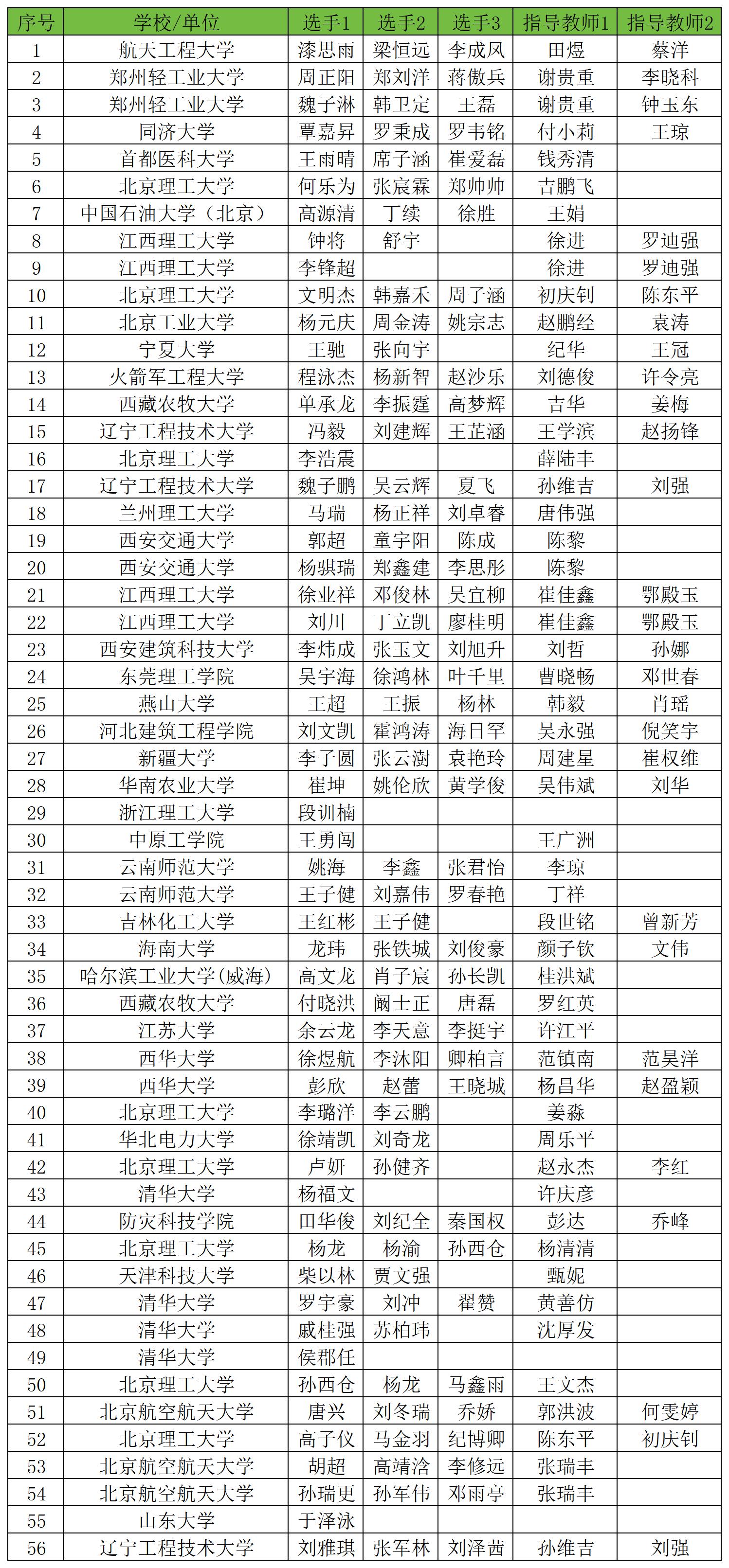 晋级名单-26一带一路决赛_研究生.jpg
