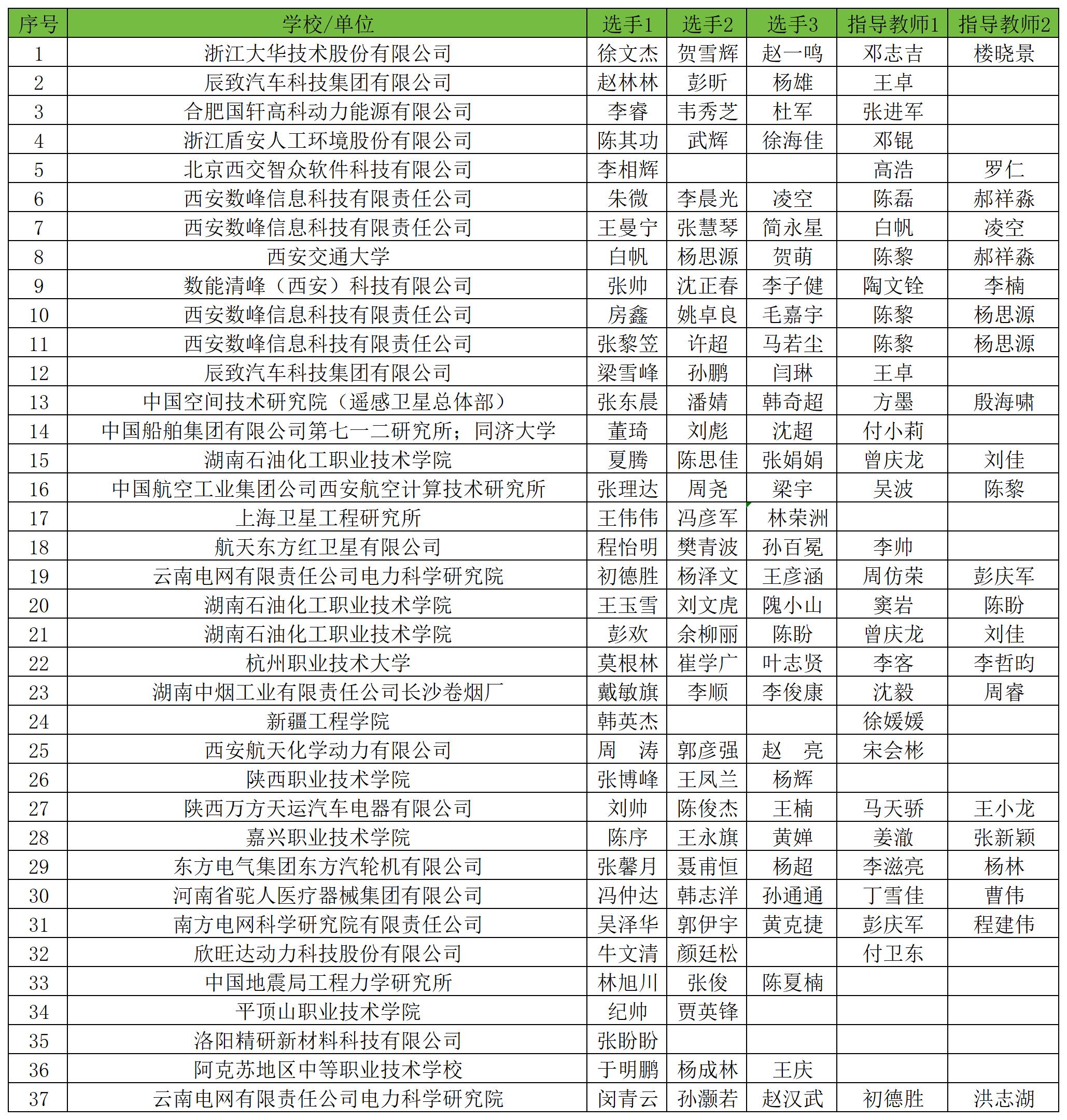 晋级名单-26一带一路决赛_职工组.jpg