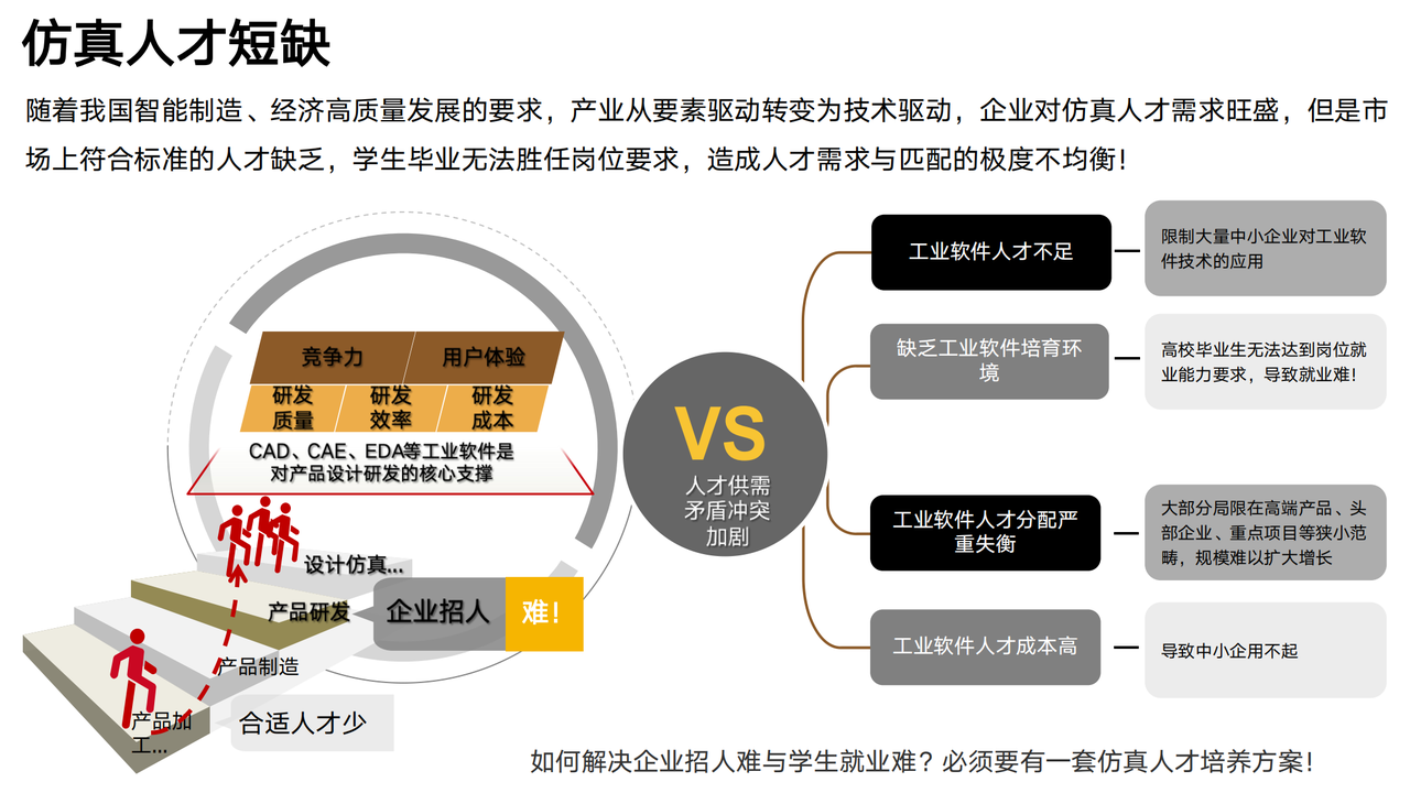 20260916170227-仿真人才短缺.png 仿真人才短缺.png