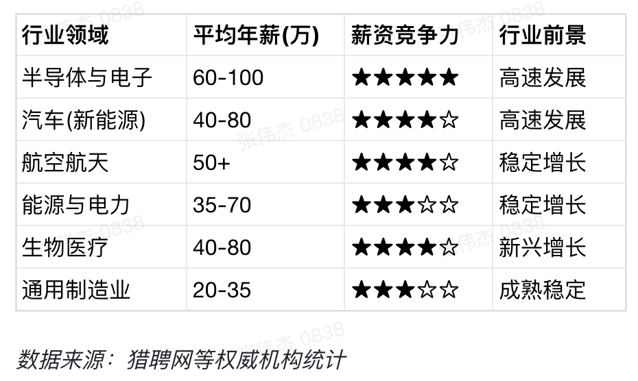20260916170345-热门行业薪资.png 热门行业薪资.png