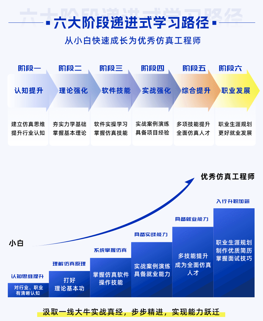 20260916171248-六大阶段.png 六大阶段.png