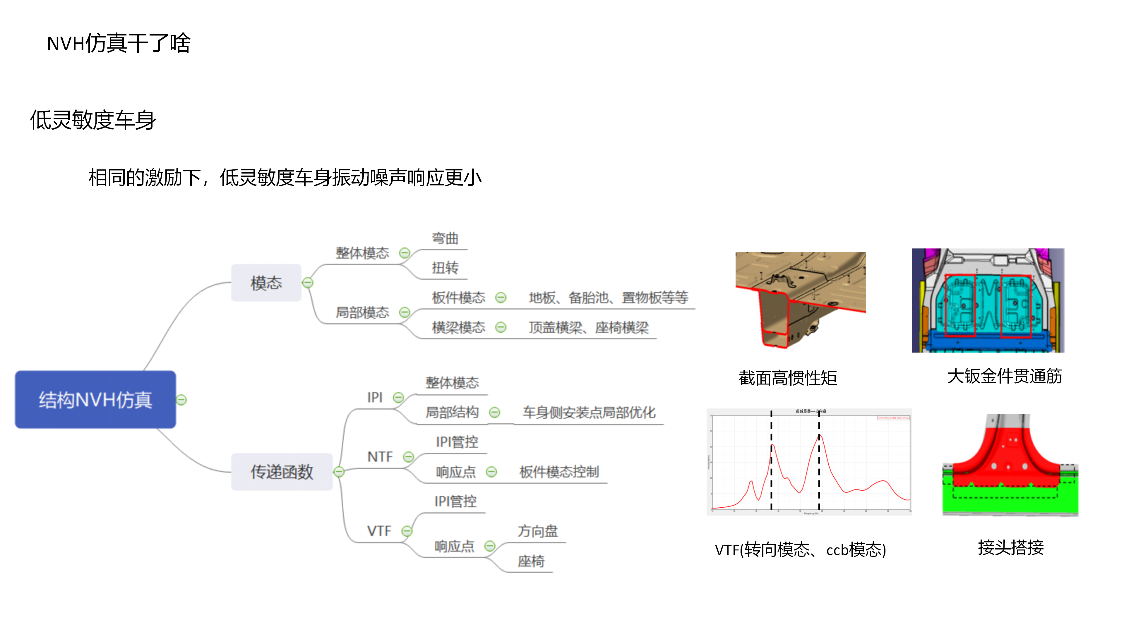 NVH公开课_01.png