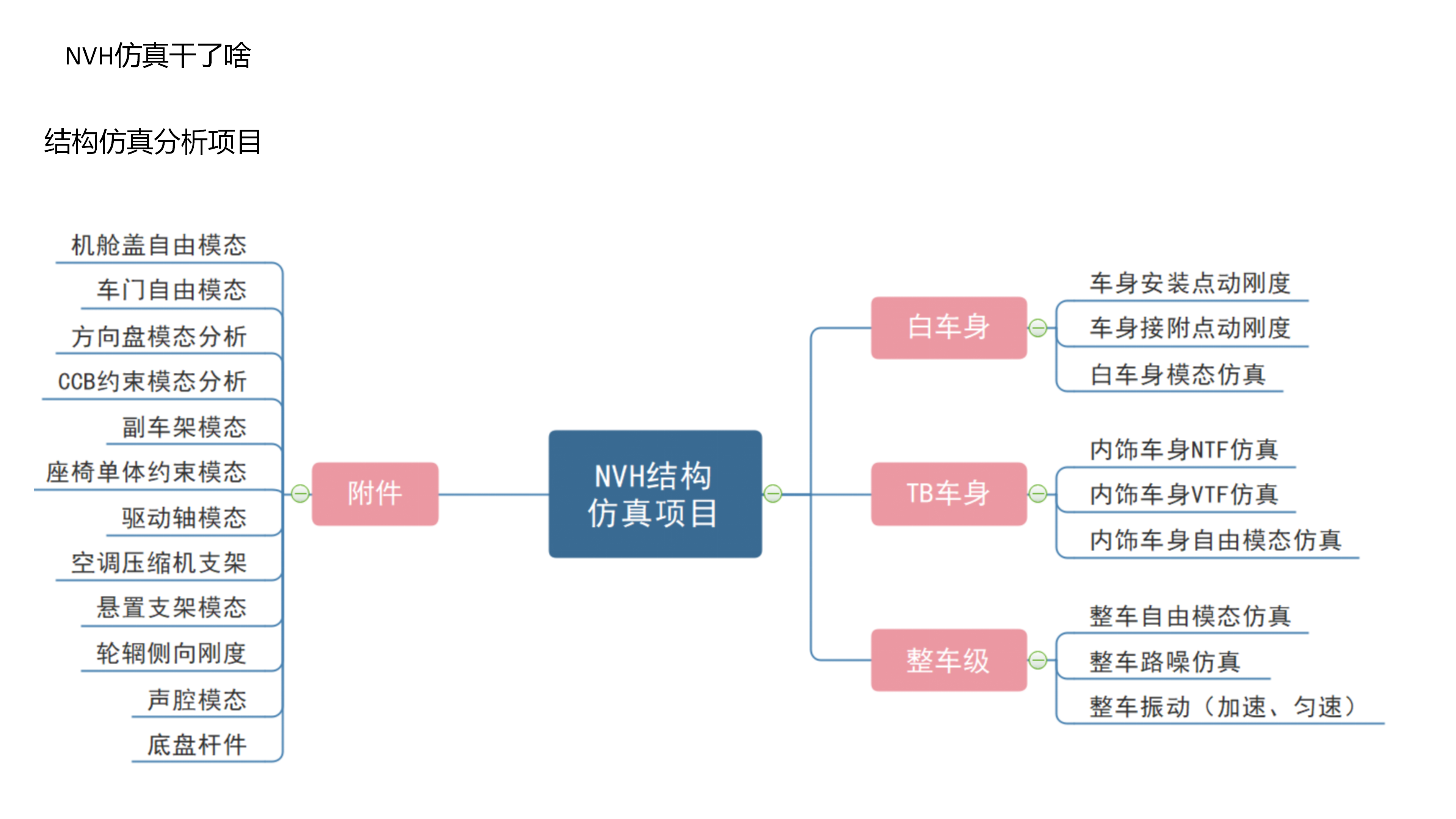 NVH公开课_02.png
