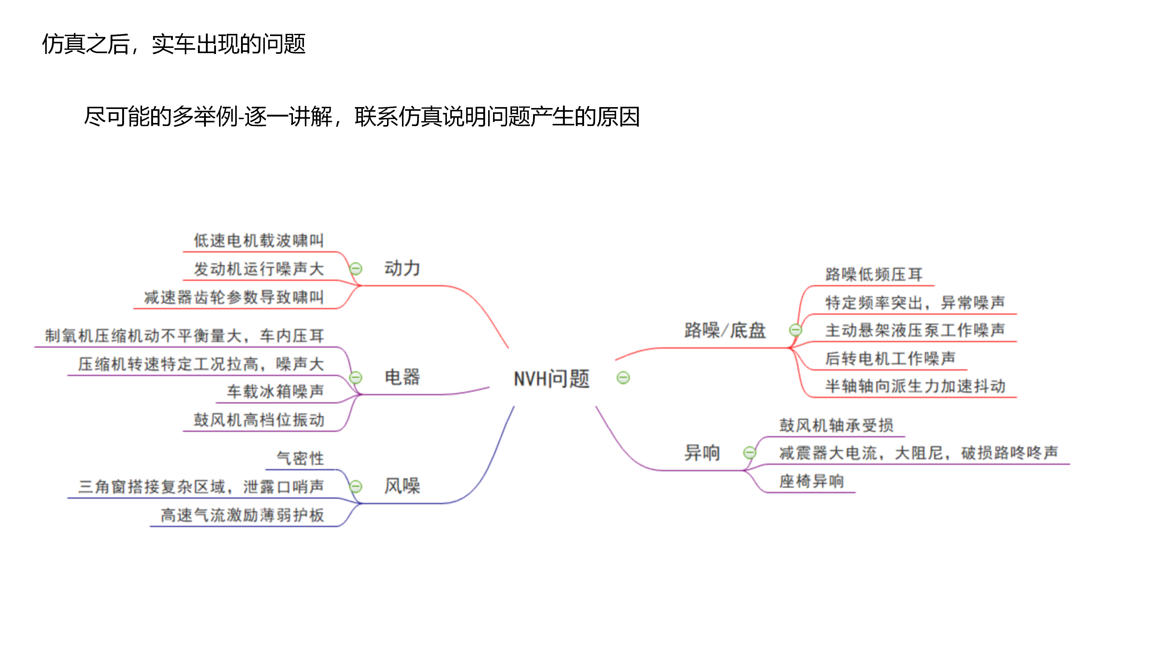 NVH公开课_06.png