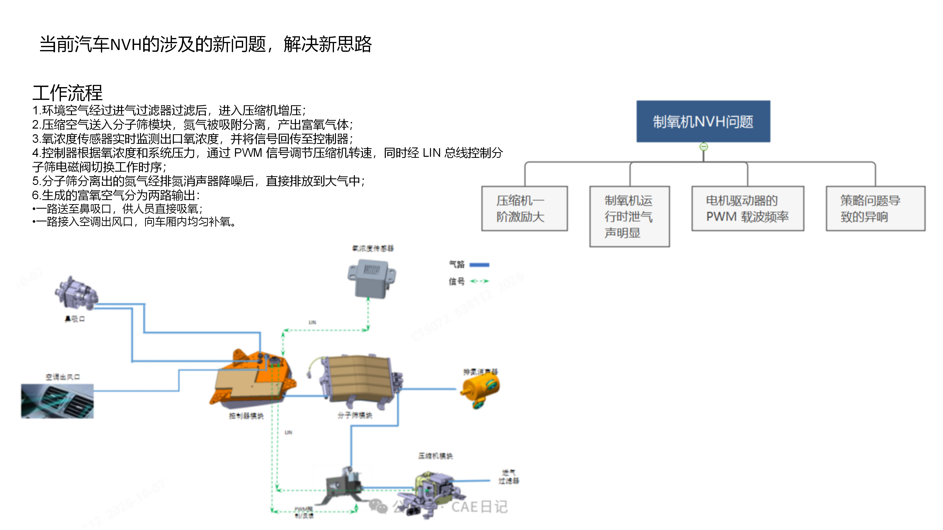 NVH公开课_07.png