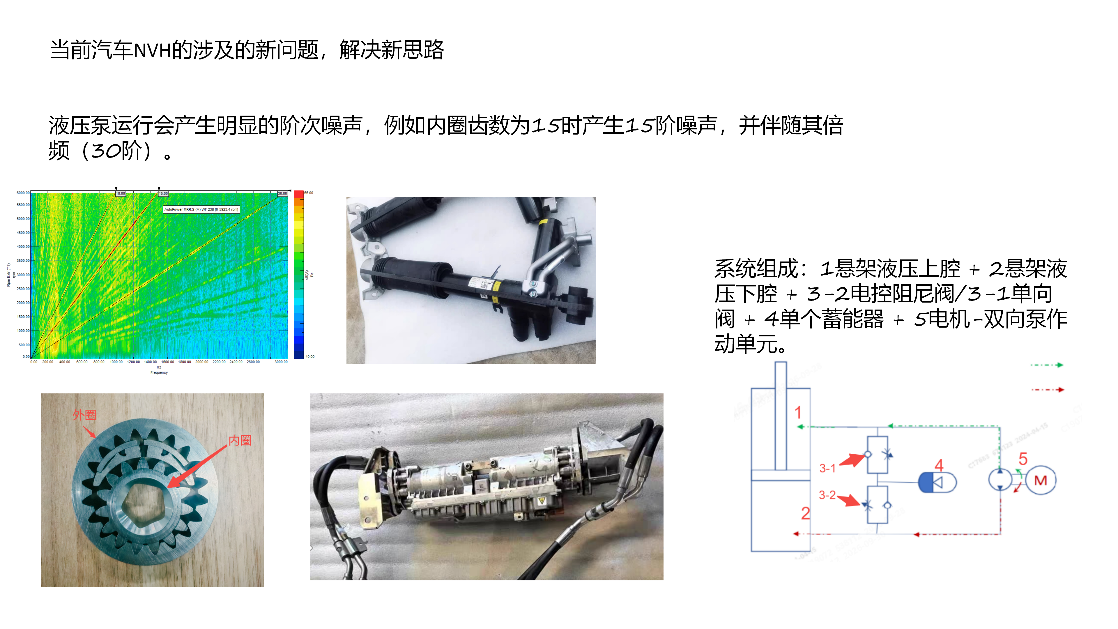 NVH公开课_08.png