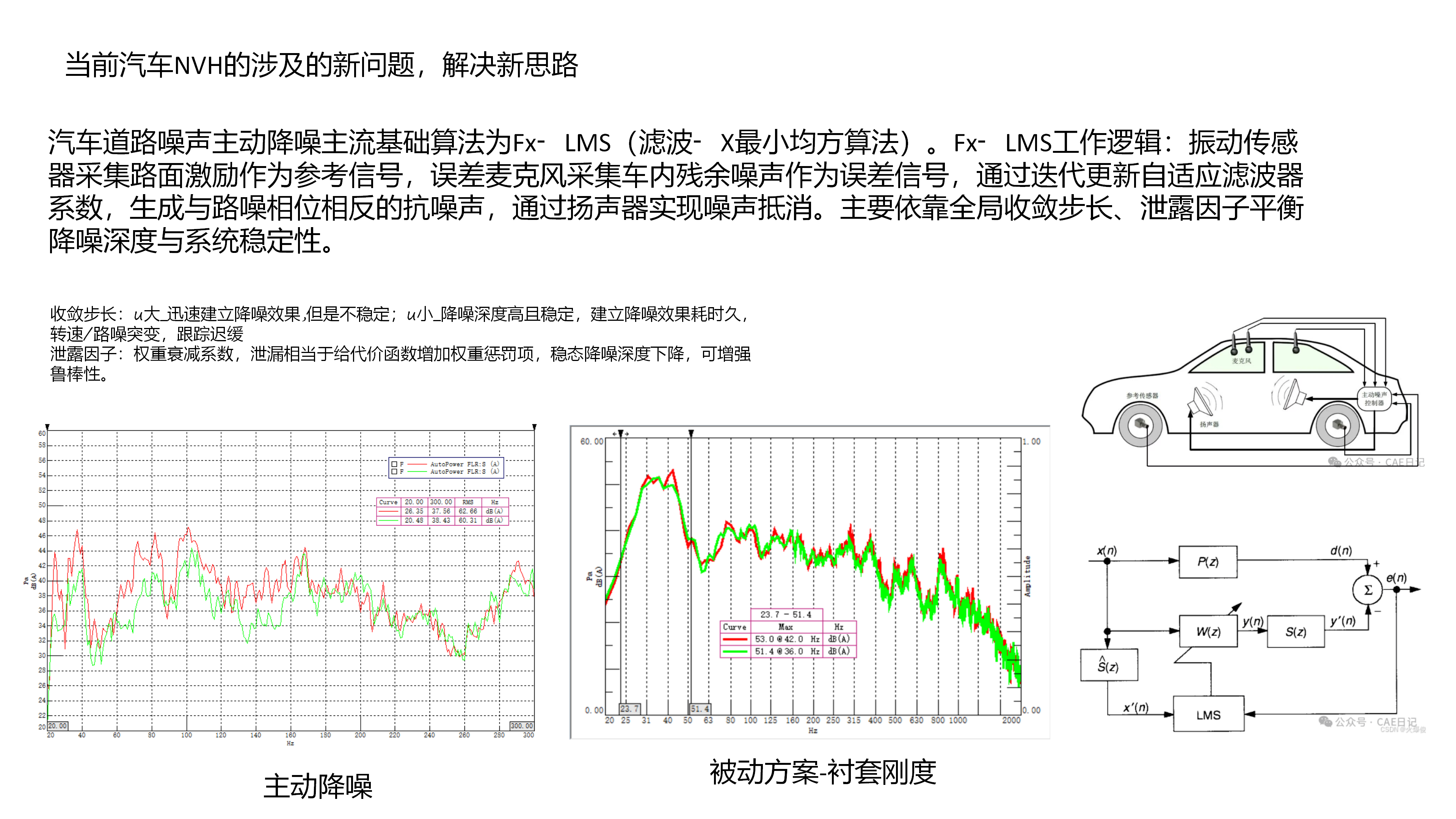 NVH公开课_09.png