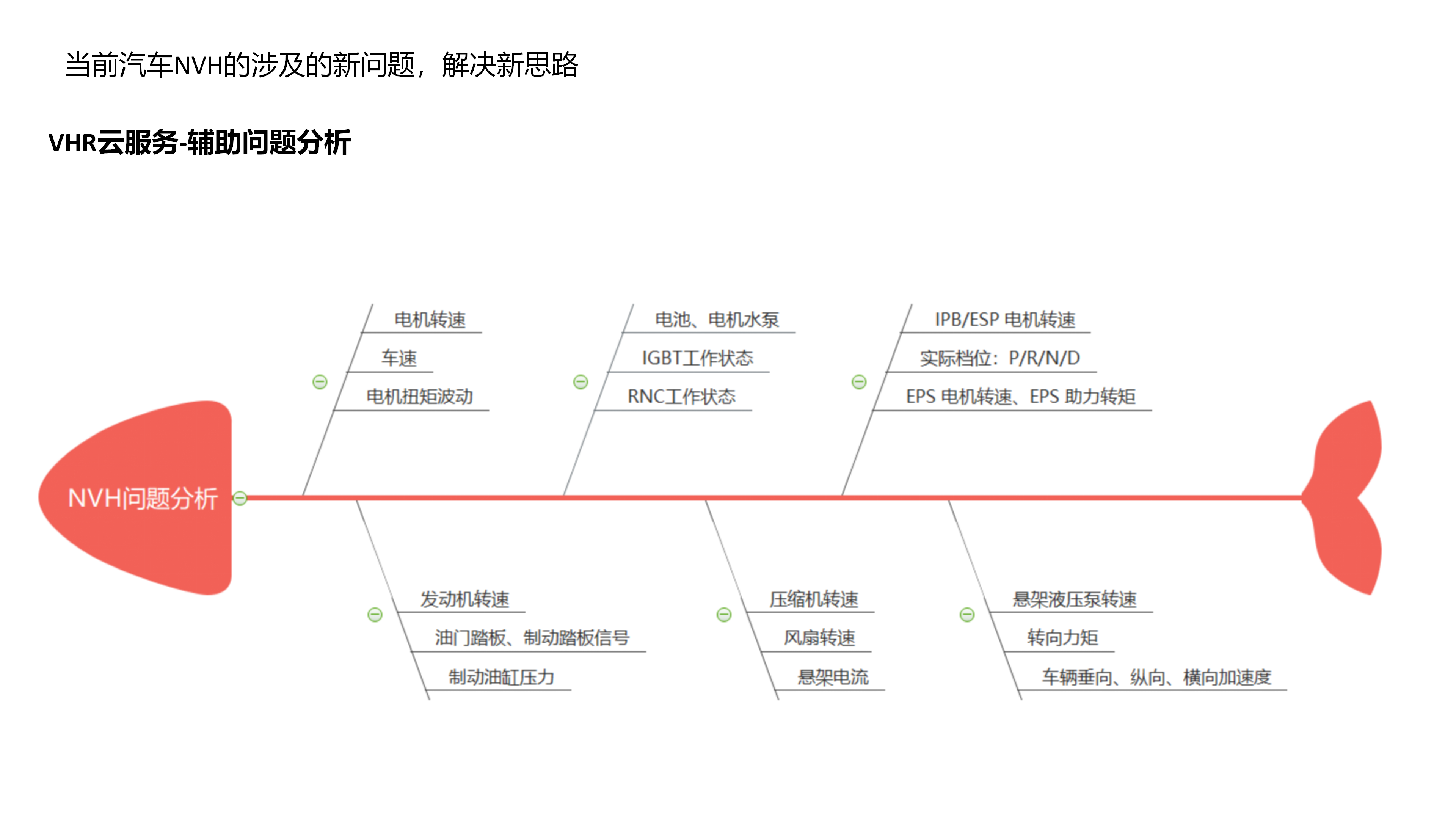 NVH公开课_10.png